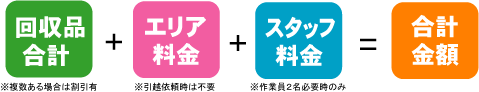 不用品回収の料金計算方法