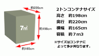 サンタメールの2ｔコンテナサイズ